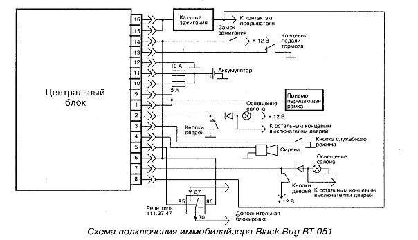 Схема подключения иммобилайзера калина 1