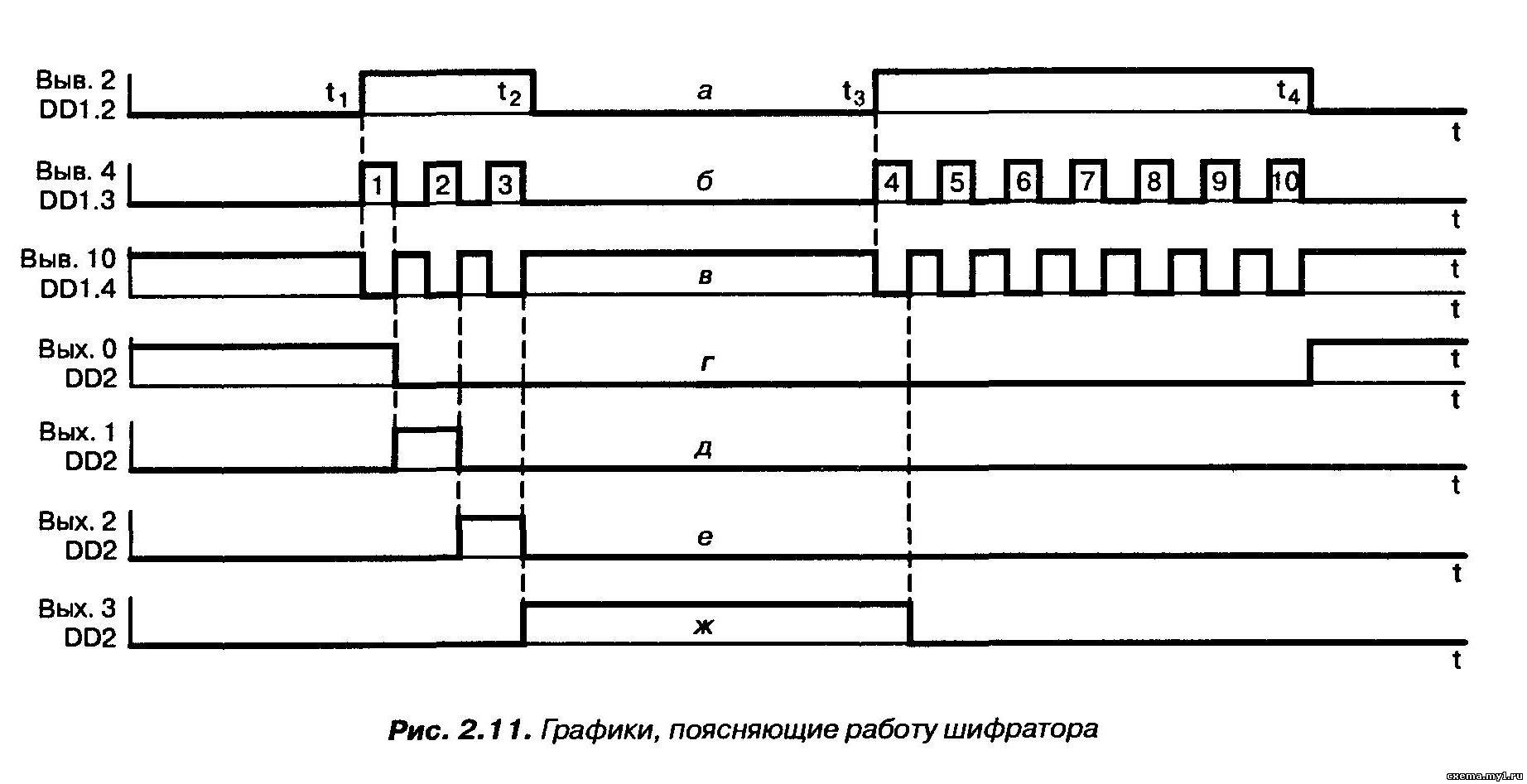 Временная диаграмма дешифратора