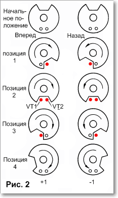 Механический счетчик витков для намоточного станка NZ-1